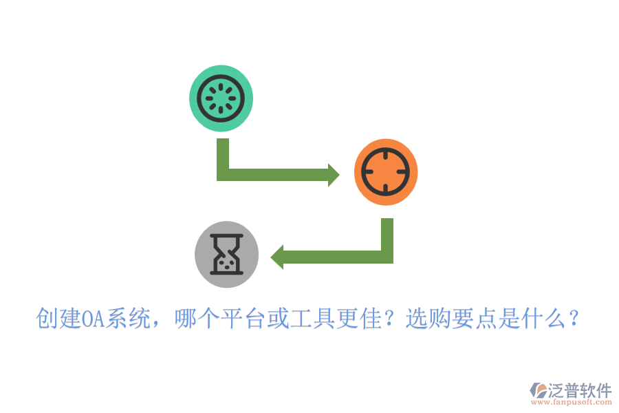 創(chuàng)建OA系統(tǒng)，哪個平臺或工具更佳？選購要點是什么？