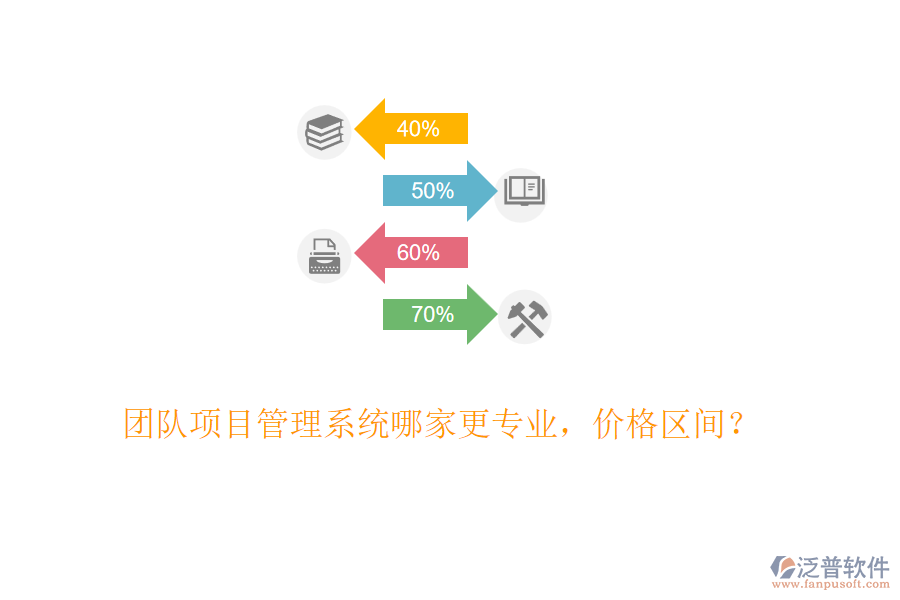團隊項目管理系統(tǒng)哪家更專業(yè)，價格區(qū)間？