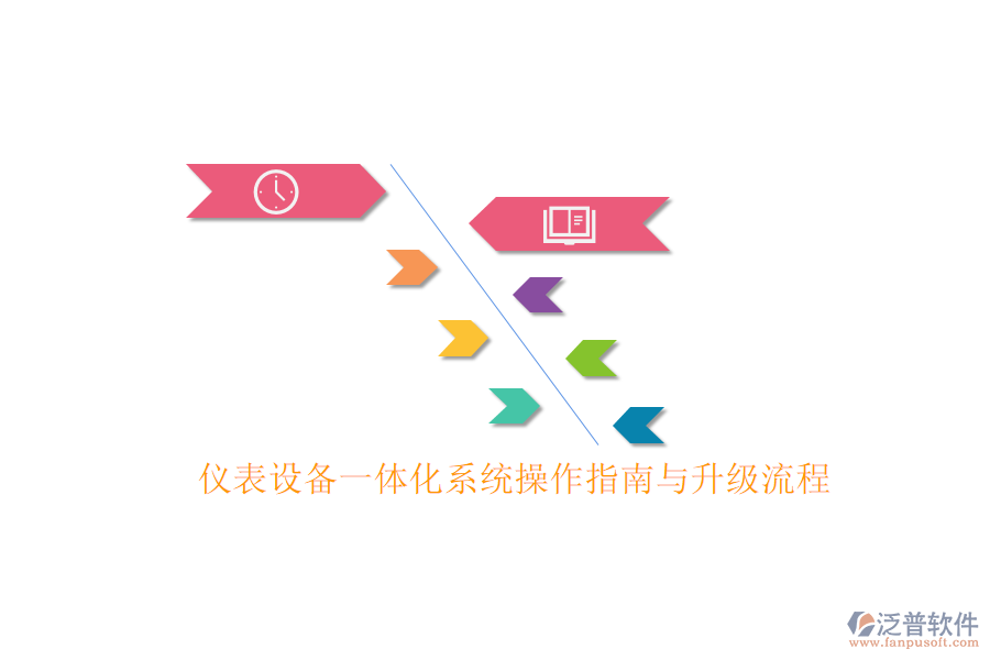 儀表設(shè)備一體化系統(tǒng)操作指南與升級流程