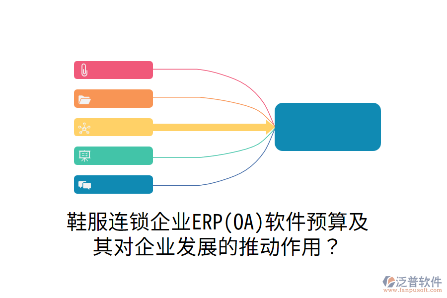 鞋服連鎖企業(yè)ERP(OA)軟件預算及其對企業(yè)發(fā)展的推動作用？