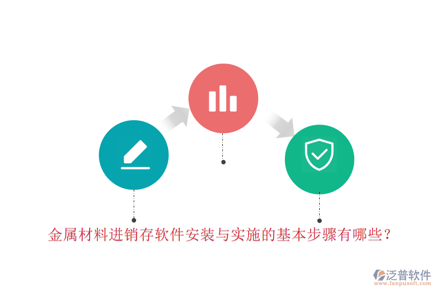 金屬材料進(jìn)銷存軟件安裝與實(shí)施的基本步驟有哪些？