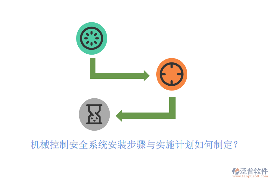 機械控制安全系統(tǒng)安裝步驟與實施計劃如何制定？