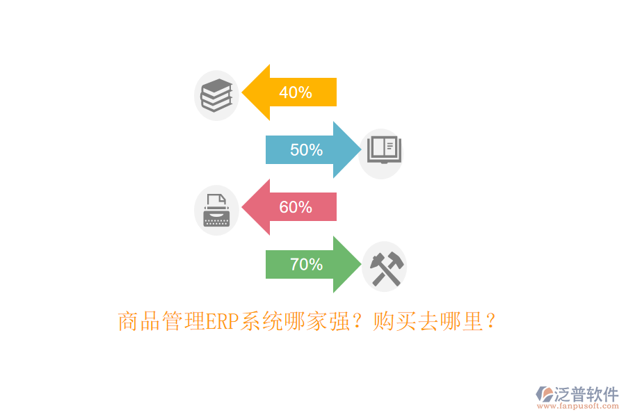 商品管理ERP系統(tǒng)哪家強(qiáng)？購買去哪里？