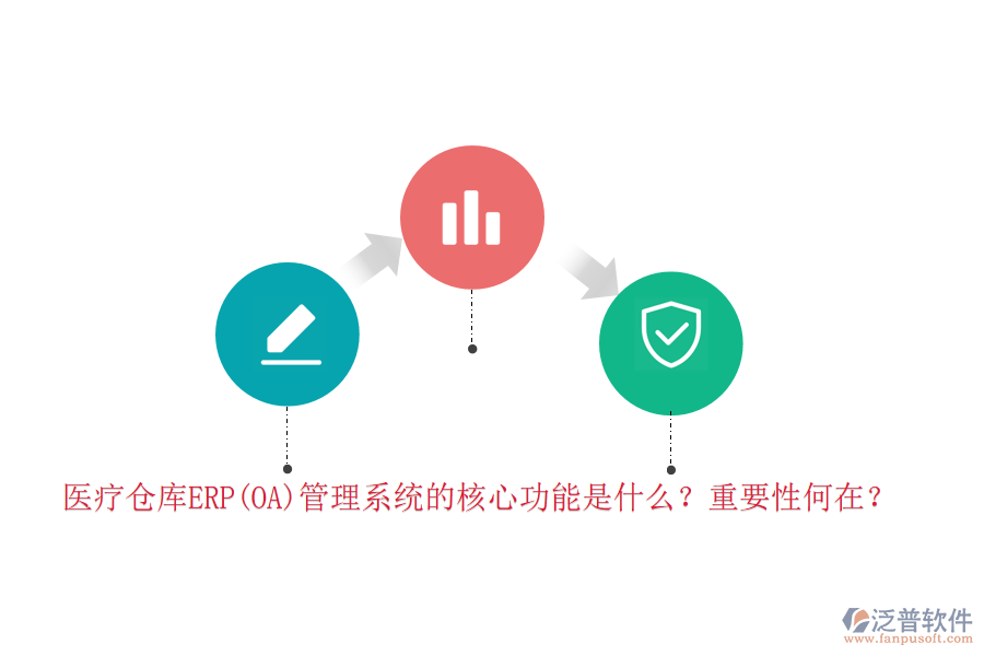 醫(yī)療倉庫ERP(OA)管理系統(tǒng)的核心功能是什么？重要性何在？
