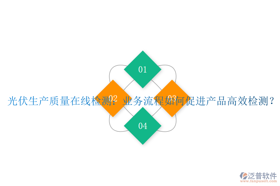 光伏生產(chǎn)質(zhì)量在線檢測(cè)：業(yè)務(wù)流程如何促進(jìn)產(chǎn)品高效檢測(cè)？
