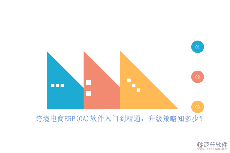 跨境電商ERP(OA)軟件入門到精通，升級策略知多少？