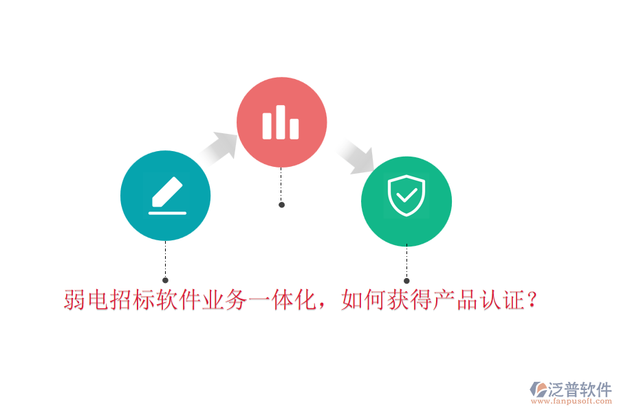 弱電招標(biāo)軟件業(yè)務(wù)一體化，如何獲得產(chǎn)品認(rèn)證？