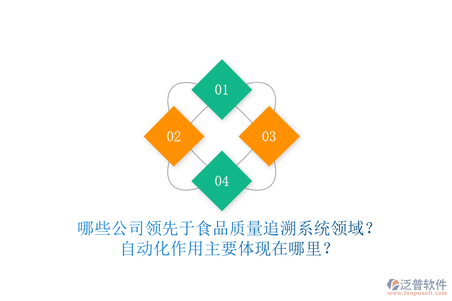 哪些公司領(lǐng)先于食品質(zhì)量追溯系統(tǒng)領(lǐng)域？自動(dòng)化作用主要體現(xiàn)在哪里？