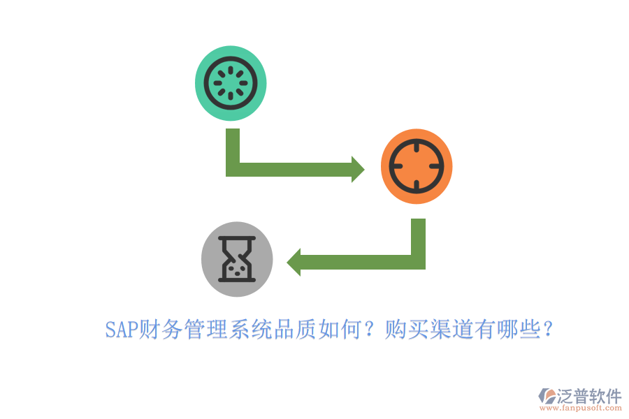 SAP財(cái)務(wù)管理系統(tǒng)品質(zhì)如何？購買渠道有哪些？