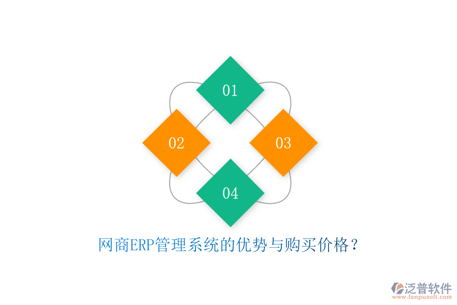 網(wǎng)商<a href=http://www.newsbd7.com/fanpuerp/ target=_blank class=infotextkey>ERP管理系統(tǒng)</a>的優(yōu)勢與購買價格？