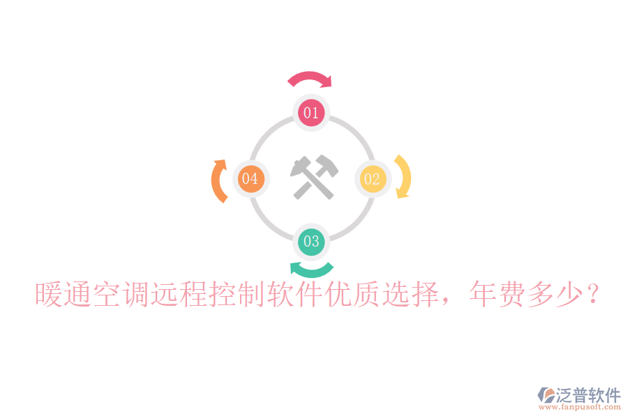暖通空調(diào)遠程控制軟件優(yōu)質(zhì)選擇，年費多少？
