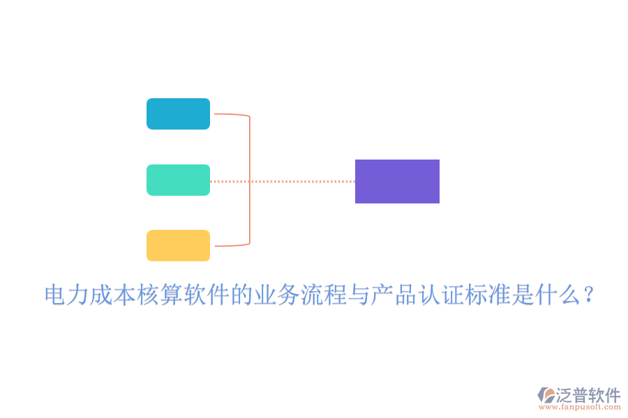 　　電力成本核算軟件的業(yè)務(wù)流程通常涉及多個關(guān)鍵步驟，旨在確保電力成本的準(zhǔn)確計算與有效控制。以下是對該業(yè)務(wù)流程的概述以及產(chǎn)品認證標(biāo)準(zhǔn)的一般說明，同時重點介紹泛普軟件(假設(shè)其提供電力成本核算軟件)的費用效益分析。  　　電力成本核算軟件的業(yè)務(wù)流程：  　　1. 數(shù)據(jù)收集：首先，軟件需要從各個相關(guān)部門和系統(tǒng)中收集電力消耗數(shù)據(jù)，包括發(fā)電量、用電量、設(shè)備運行時間等。收集到的數(shù)據(jù)需要經(jīng)過清洗、轉(zhuǎn)換和整合，以確保其準(zhǔn)確性和一致性。此步驟還可能包括數(shù)據(jù)分析和預(yù)測，以支持成本管理和決策制定?；谔幚砗蟮臄?shù)據(jù)，軟件將按照預(yù)設(shè)的成本核算方法和規(guī)則，計算電力成本。這可能包括固定成本(如設(shè)備折舊)、變動成本(如燃料費用)以及其他相關(guān)費用。  　　電力成本核算軟件的認證標(biāo)準(zhǔn)包括以下幾個方面：  　　軟件具備完整的成本核算功能，能夠覆蓋電力成本的各個方面。軟件需確保成本核算的準(zhǔn)確性和可靠性，避免人為錯誤和計算偏差。軟件界面應(yīng)友好、操作簡便，降低用戶培訓(xùn)成本。軟件具備完善的數(shù)據(jù)安全機制，確保數(shù)據(jù)不被非法訪問或篡改。軟件與企業(yè)現(xiàn)有的管理系統(tǒng)和數(shù)據(jù)庫兼容，實現(xiàn)數(shù)據(jù)共享和流程集成。  　　泛普軟件的費用效益分析：  　　包括軟件購買費、實施費、培訓(xùn)費等。雖然初期投入可能較高，但長期來看，這些投入將為企業(yè)帶來顯著的成本節(jié)約和效率提升。軟件運行后的維護費、升級費等相對較低。與傳統(tǒng)的手工核算方式相比，軟件能夠大幅降低人力成本和時間成本。通過準(zhǔn)確的成本核算和實時的監(jiān)控優(yōu)化，軟件能夠幫助企業(yè)及時發(fā)現(xiàn)成本異常并采取措施加以改進。這將有助于企業(yè)降低電力成本、提高經(jīng)濟效益并增強市場競爭力。  　　綜上所述，電力成本核算軟件的業(yè)務(wù)流程涉及數(shù)據(jù)收集、處理、成本核算、報告生成和監(jiān)控優(yōu)化等多個環(huán)節(jié)。產(chǎn)品認證標(biāo)準(zhǔn)則關(guān)注功能完整性、準(zhǔn)確性、易用性、安全性和兼容性等方面。對于泛普軟件的電力成本核算軟件而言，其費用效益分析表明，雖然初期投入較高，但長期來看將為企業(yè)帶來顯著的經(jīng)濟效益。