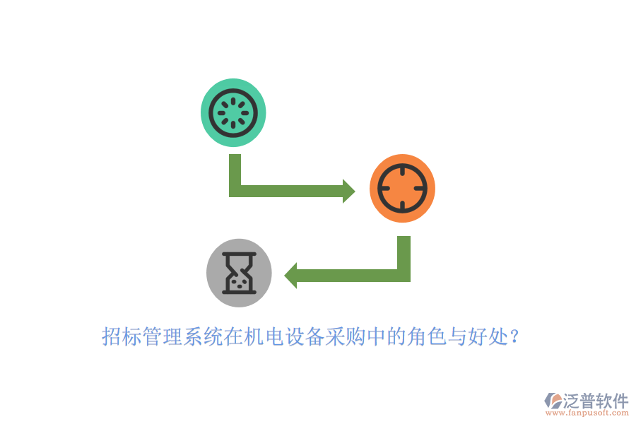 招標(biāo)管理系統(tǒng)在機(jī)電設(shè)備采購中的角色與好處？