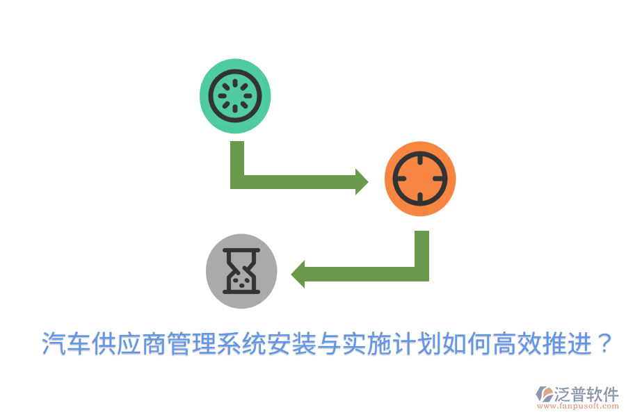 汽車(chē)供應(yīng)商管理系統(tǒng)安裝與實(shí)施計(jì)劃，如何高效推進(jìn)？