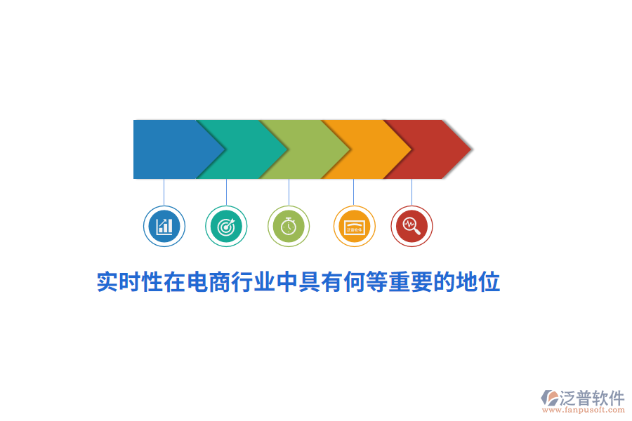 實(shí)時(shí)性在電商行業(yè)中具有何等重要的地位？