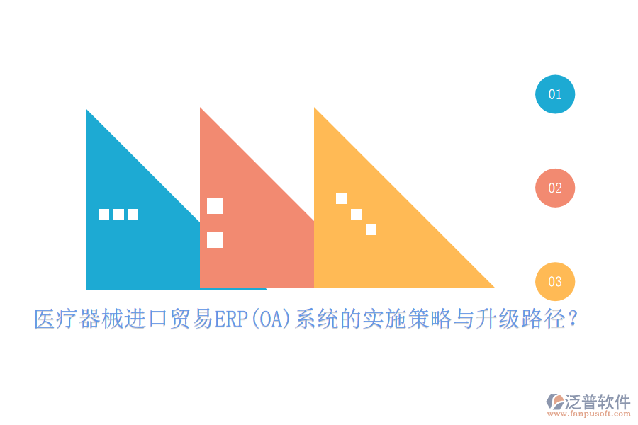 醫(yī)療器械進口貿(mào)易ERP(OA)系統(tǒng)的實施策略與升級路徑？