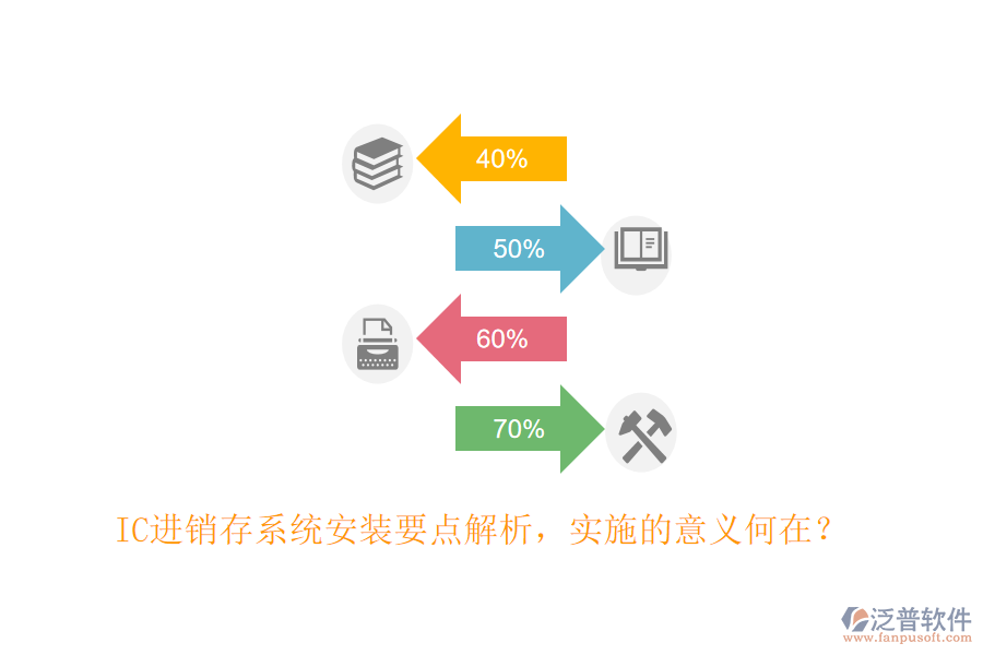 IC進(jìn)銷存系統(tǒng)安裝要點(diǎn)解析，實(shí)施的意義何在？