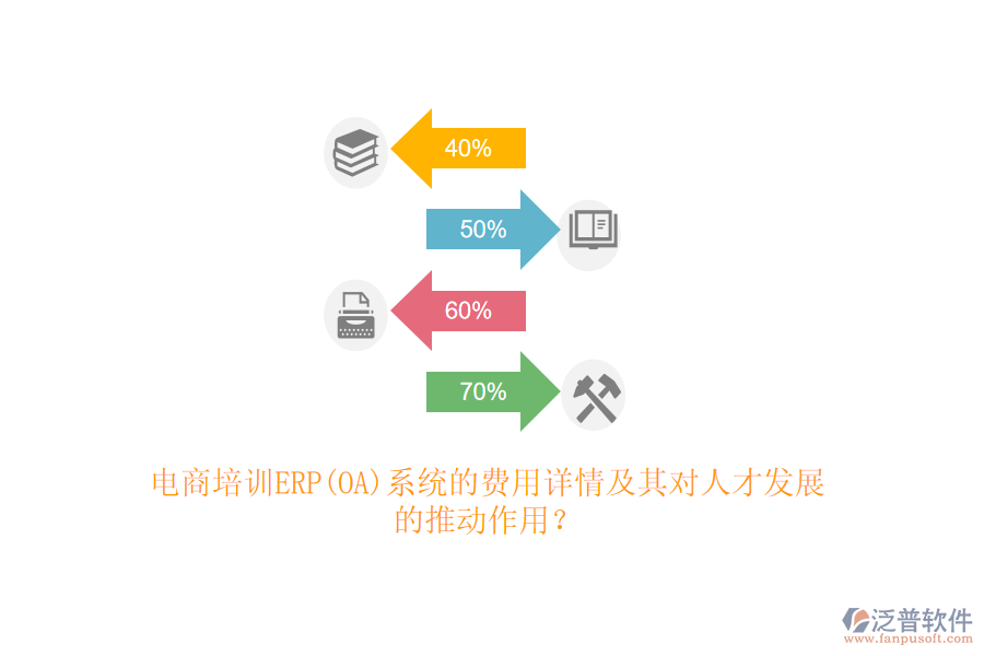 電商培訓(xùn)ERP(OA)系統(tǒng)的費用詳情及其對人才發(fā)展的推動作用？