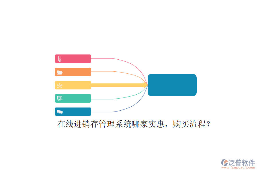 在線進銷存管理系統(tǒng)哪家實惠，購買流程？