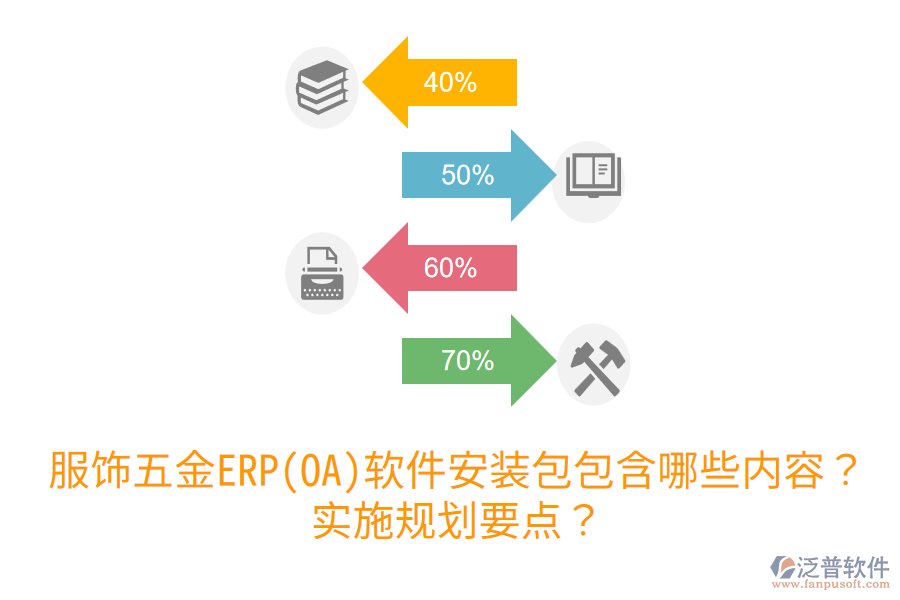 服飾五金ERP(OA)軟件安裝包包含哪些內(nèi)容？實(shí)施規(guī)劃要點(diǎn)？