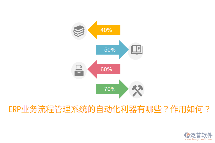  ERP業(yè)務(wù)流程管理系統(tǒng)的自動化利器有哪些？作用如何？