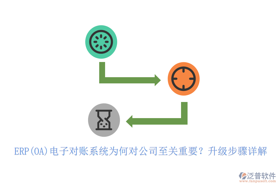 ERP(OA)電子對賬系統(tǒng)為何對公司至關(guān)重要？升級步驟詳解