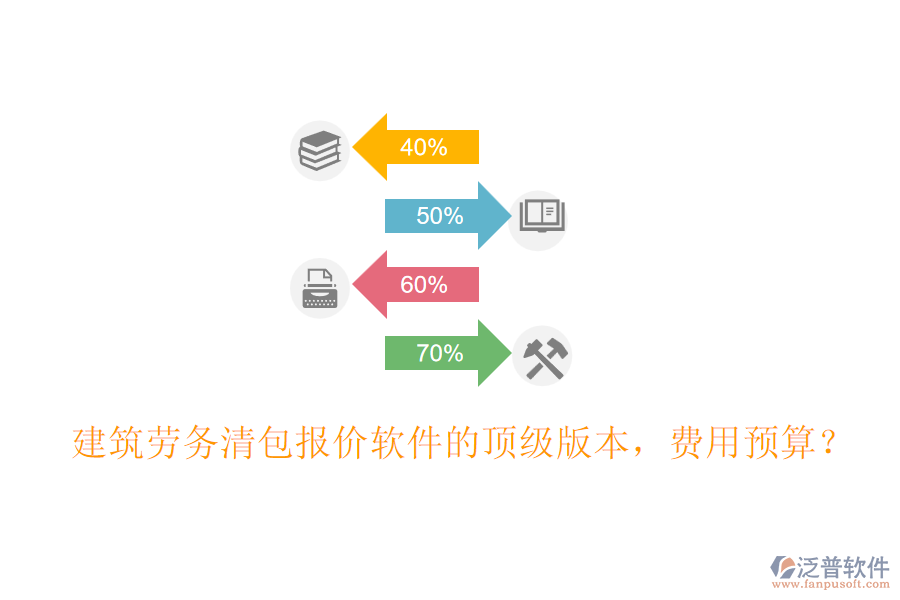 建筑勞務(wù)清包報(bào)價(jià)軟件的頂級(jí)版本，費(fèi)用預(yù)算？
