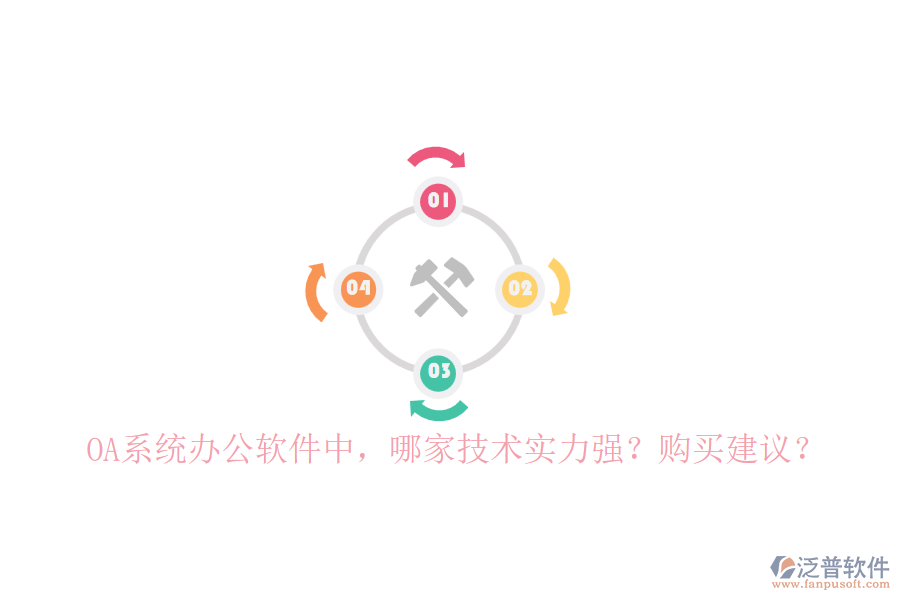 OA系統(tǒng)辦公軟件中，哪家技術(shù)實力強？購買建議？