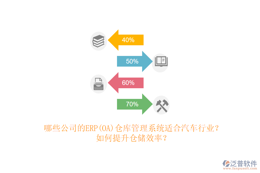 哪些公司的ERP(OA)倉(cāng)庫(kù)管理系統(tǒng)適合汽車行業(yè)？如何提升倉(cāng)儲(chǔ)效率？