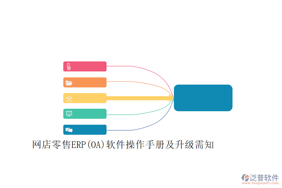 網(wǎng)店零售ERP(OA)軟件操作手冊及升級需知