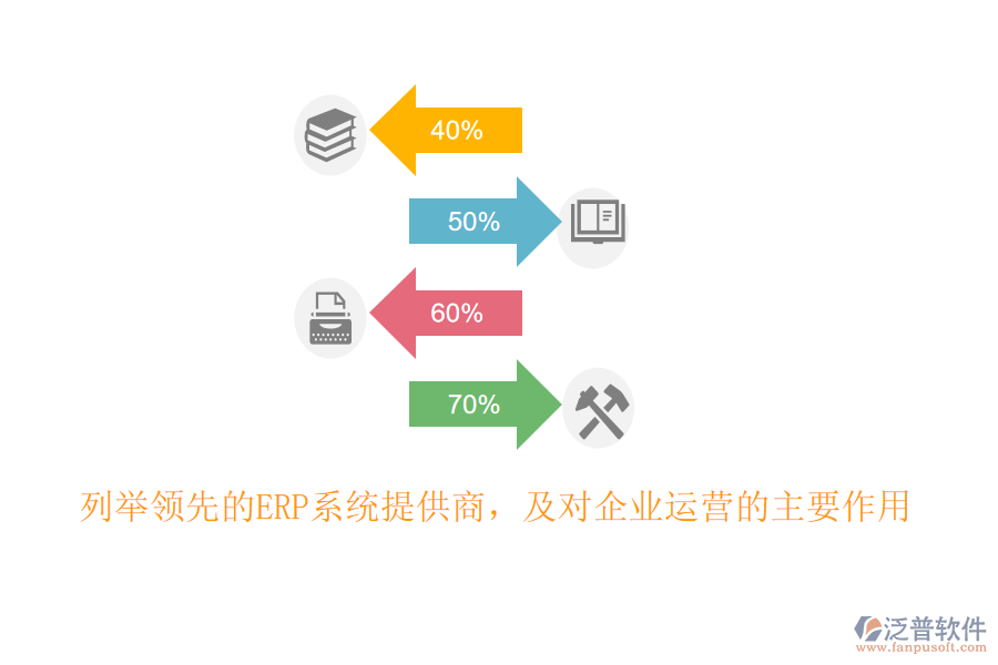 列舉領(lǐng)先的ERP系統(tǒng)提供商，及對企業(yè)運營的主要作用