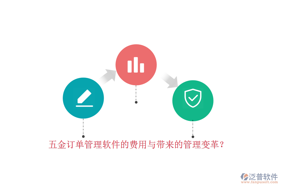 五金訂單管理軟件的費(fèi)用與帶來(lái)的管理變革？