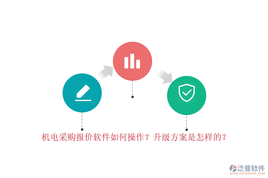 機(jī)電采購(gòu)報(bào)價(jià)軟件如何操作？升級(jí)方案是怎樣的？