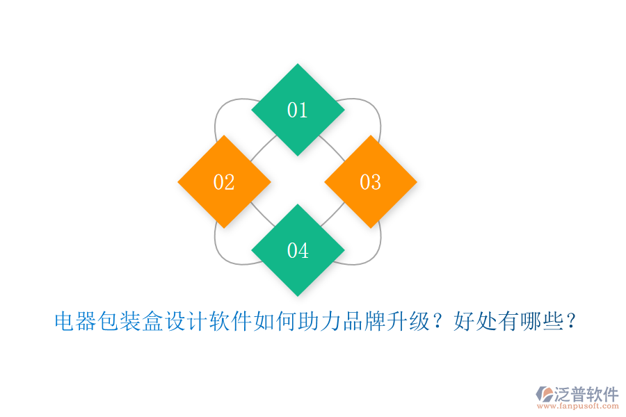 電器包裝盒設(shè)計軟件如何助力品牌升級？好處有哪些？