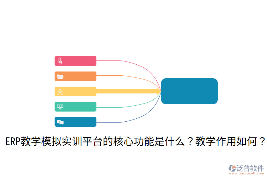  ERP教學模擬實訓平臺的核心功能是什么？教學作用如何？