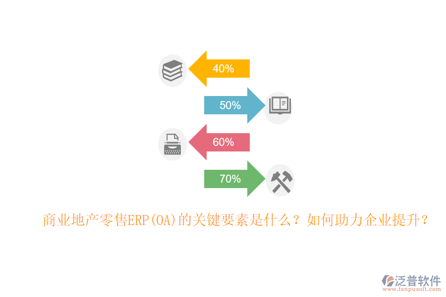 商業(yè)地產(chǎn)零售ERP(OA)的關(guān)鍵要素是什么？如何助力企業(yè)提升？