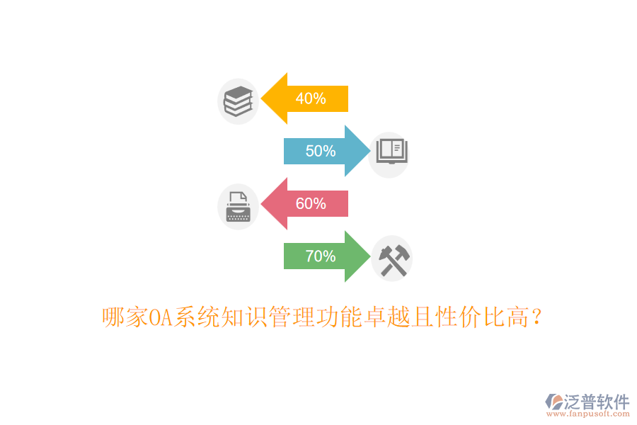 哪家OA系統(tǒng)知識(shí)管理功能卓越且性價(jià)比高？