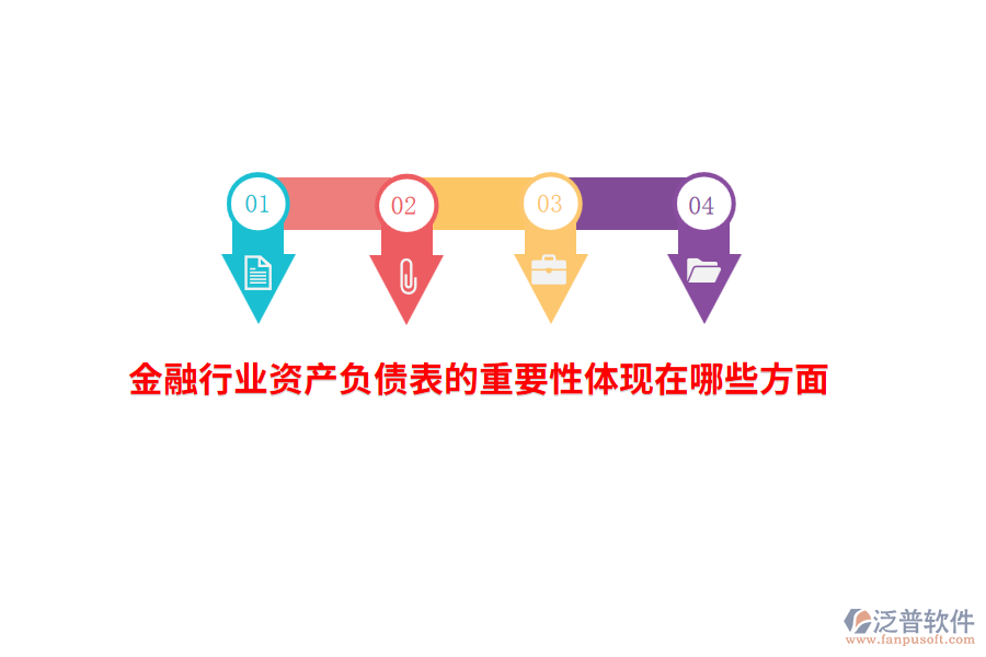 金融行業(yè)資產負債表的重要性體現在哪些方面？