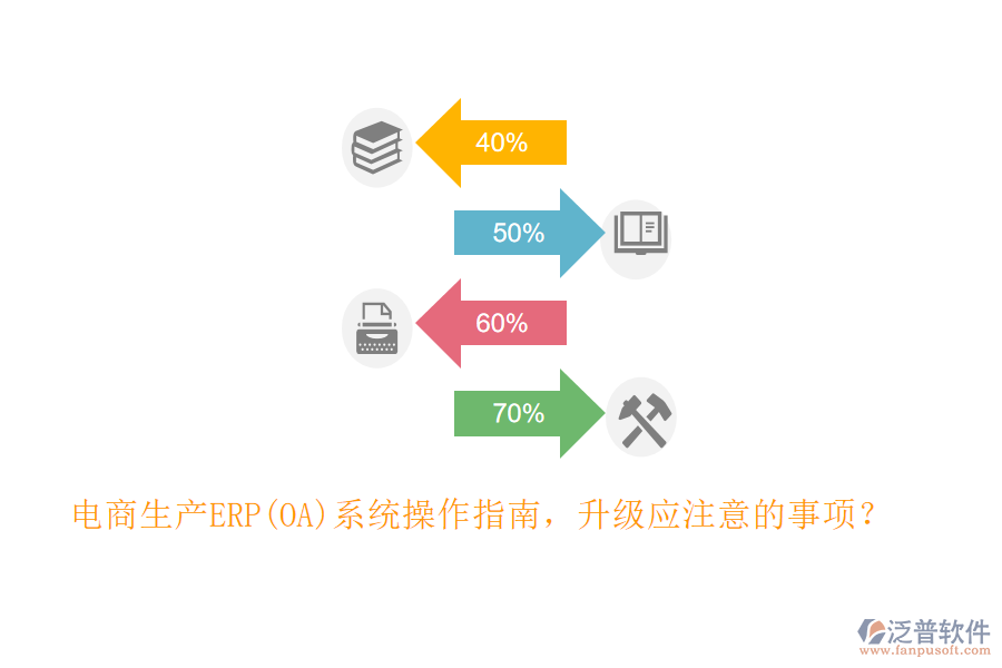 電商生產(chǎn)ERP(OA)系統(tǒng)操作指南，升級(jí)應(yīng)注意的事項(xiàng)？