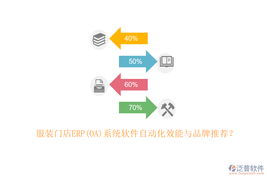 服裝門店ERP(OA)系統(tǒng)軟件自動(dòng)化效能與品牌推薦？
