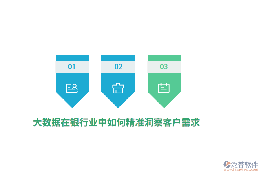 大數(shù)據(jù)在銀行業(yè)中如何精準(zhǔn)洞察客戶需求？