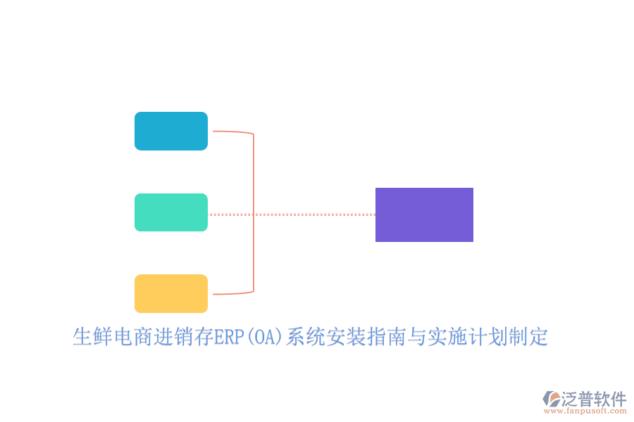 生鮮電商進銷存ERP(OA)系統(tǒng)安裝指南與實施計劃制定