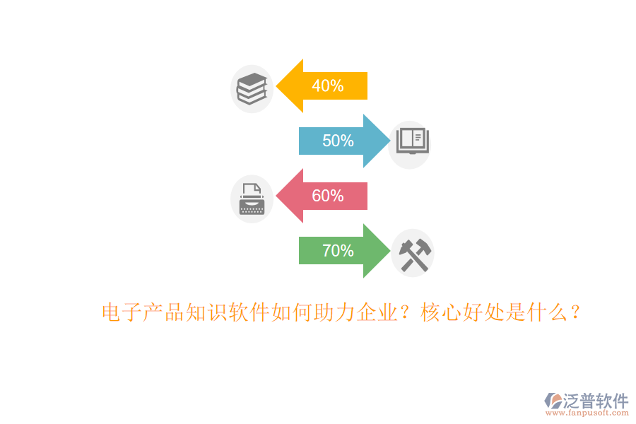 電子產(chǎn)品知識軟件如何助力企業(yè)？核心好處是什么？