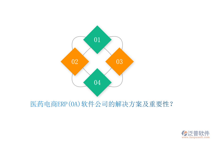 醫(yī)藥電商ERP(OA)軟件公司的解決方案及重要性？