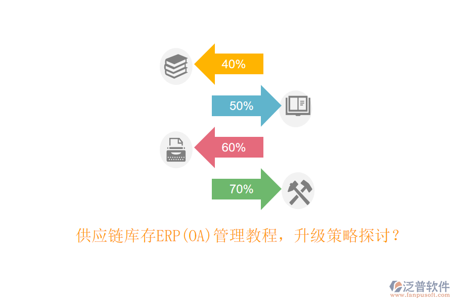 供應(yīng)鏈庫存ERP(OA)管理教程，升級策略探討？
