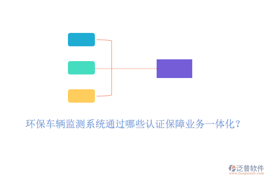 環(huán)保車輛監(jiān)測(cè)系統(tǒng)通過哪些認(rèn)證保障業(yè)務(wù)一體化？
