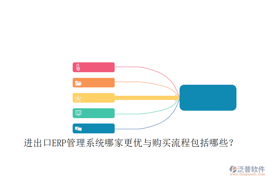 進(jìn)出口ERP管理系統(tǒng)哪家更優(yōu)與購買流程包括哪些？