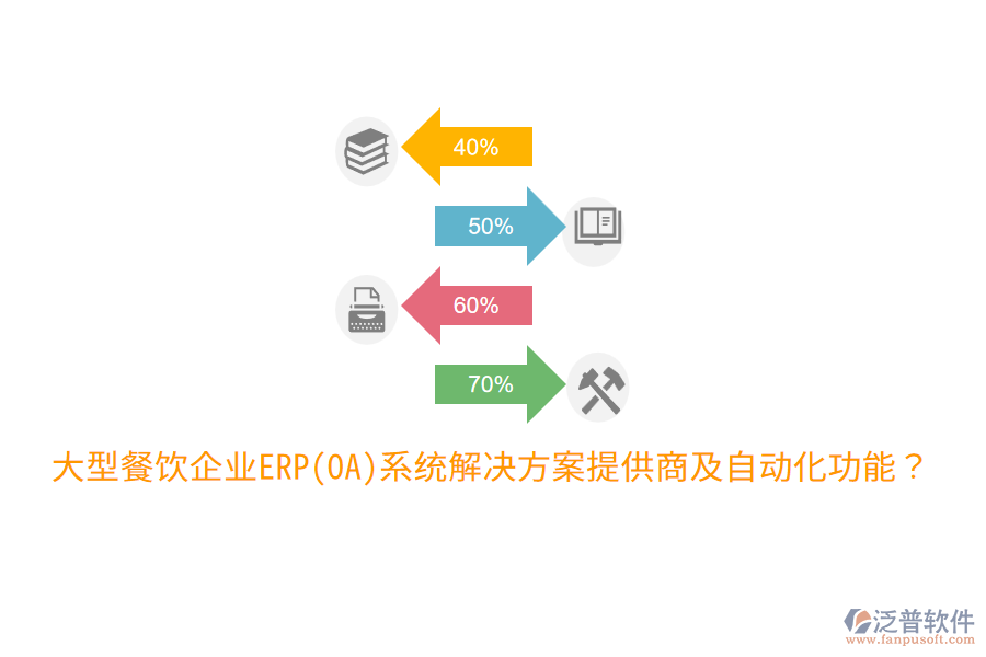  大型餐飲企業(yè)ERP(OA)系統(tǒng)解決方案提供商及自動化功能？