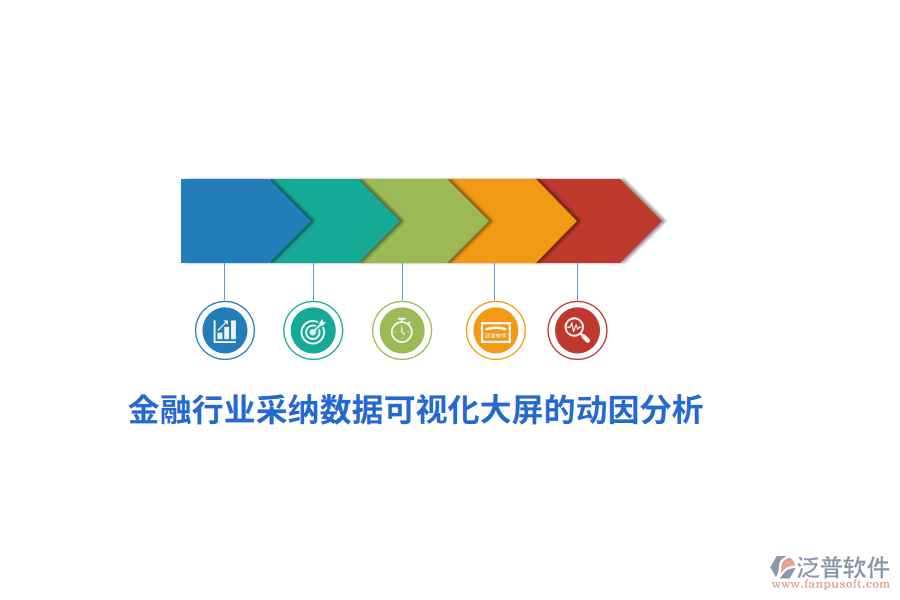 金融行業(yè)采納數(shù)據(jù)可視化大屏的動(dòng)因分析