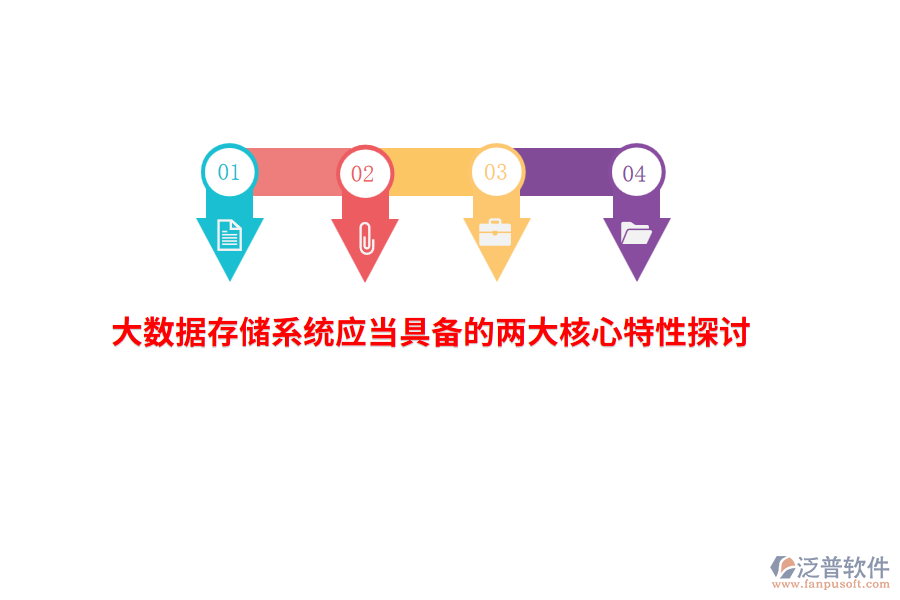 大數(shù)據(jù)存儲系統(tǒng)應(yīng)當具備的兩大核心特性探討